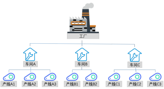 基于制造流程和工厂管理的mes系统功能详解